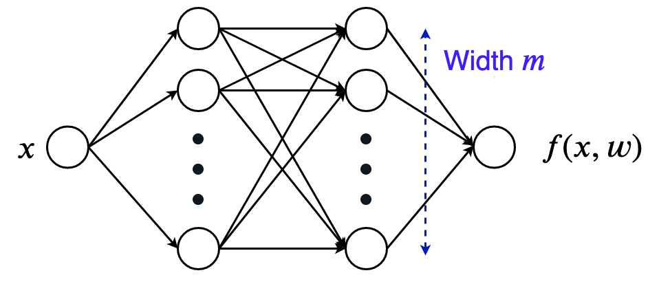 simple network
